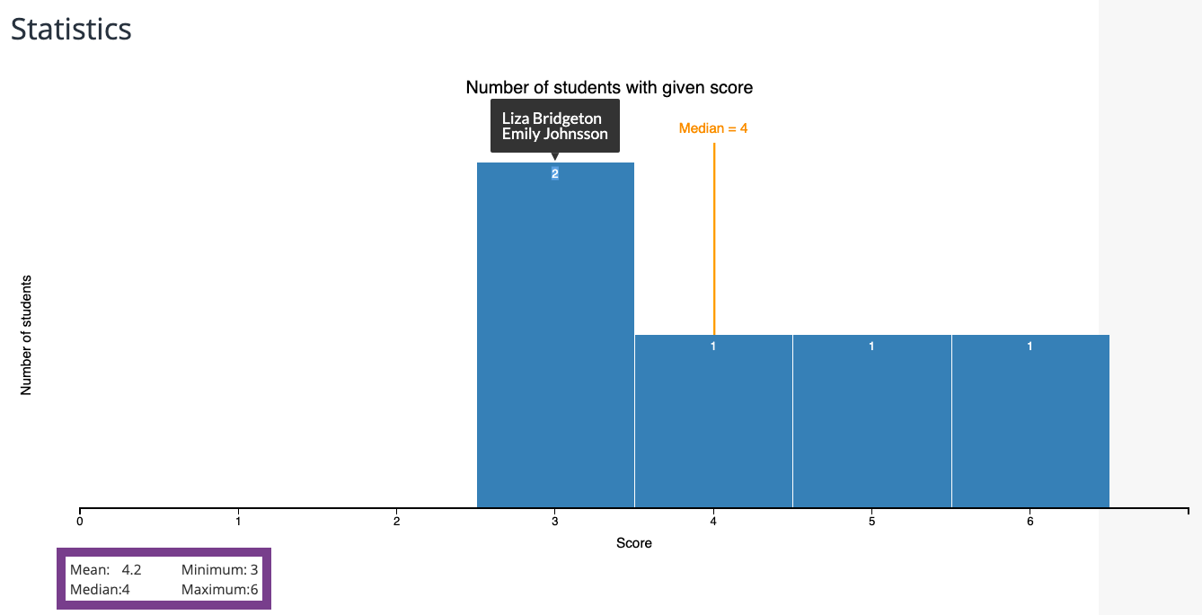 Reporting statistics in BookWidgets