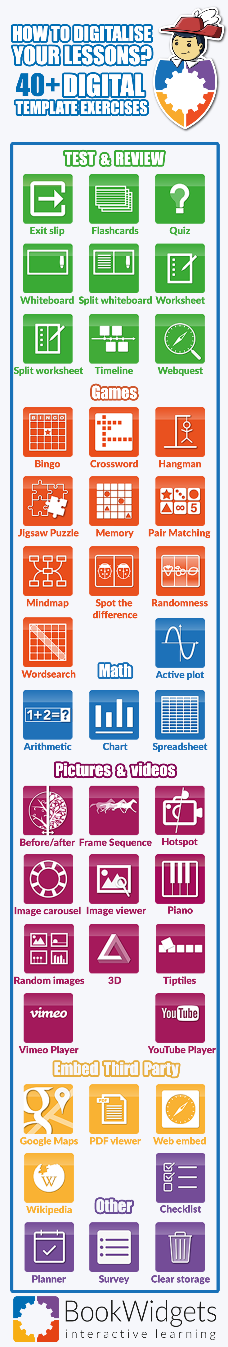 40+ digital template exercises to digitalise your lessons