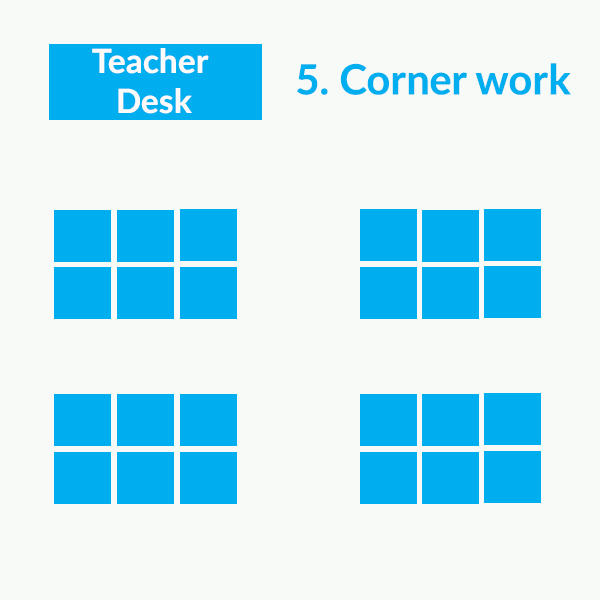 Classroom seating arrangements - Corner work