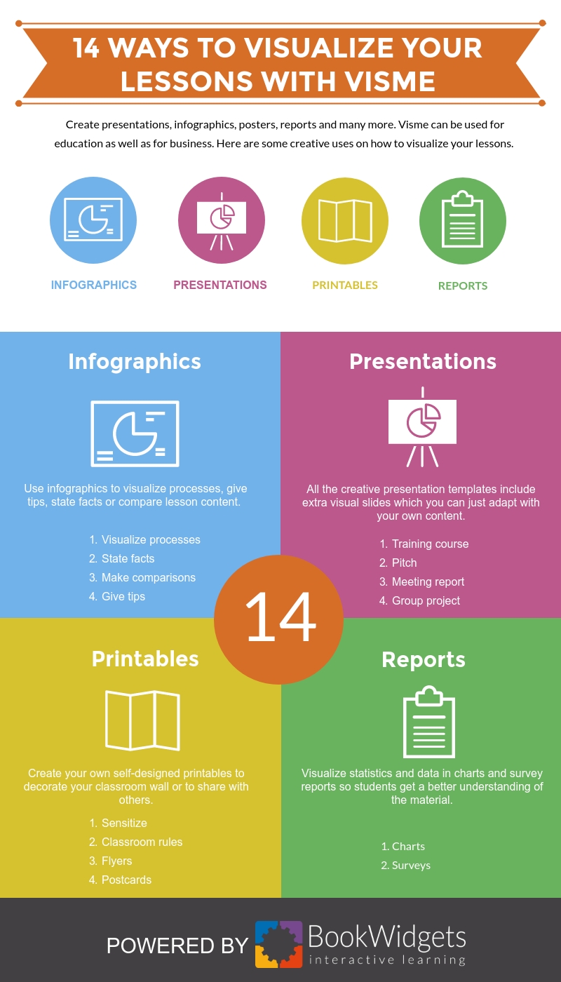 14 ways to visualize your lessons with visme