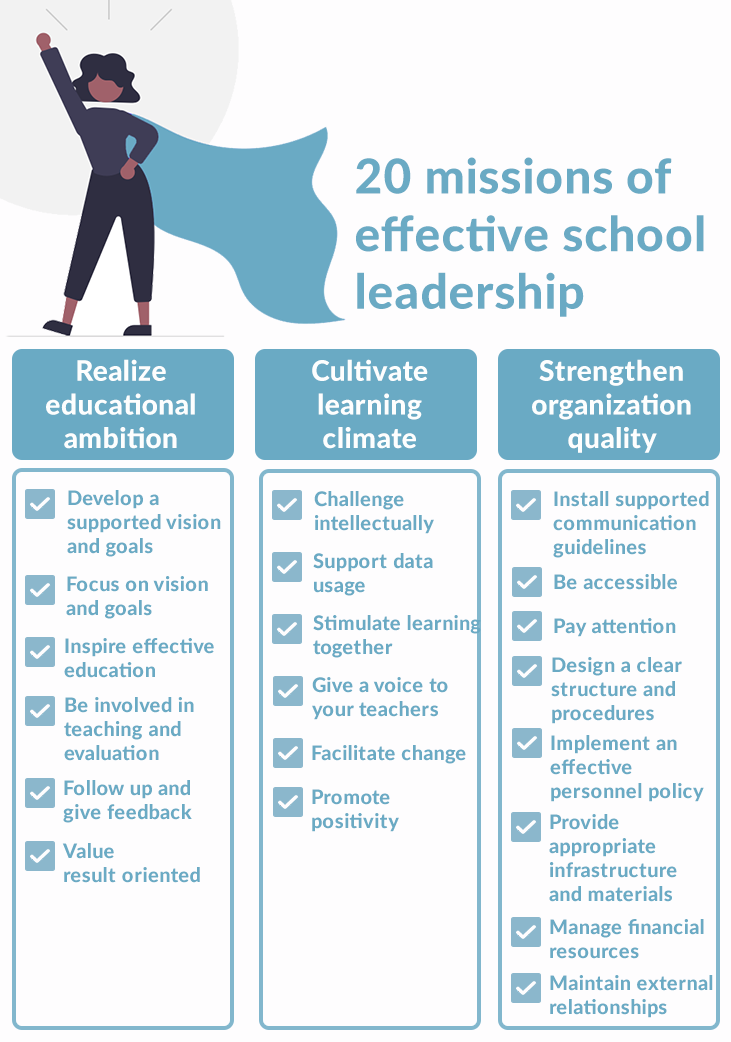 20 missions of effective school leadership