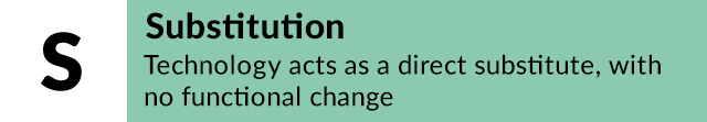 substitution SAMR model