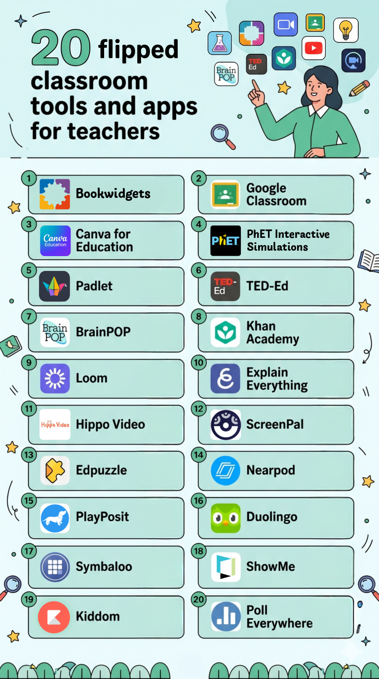 20 flipped classroom apps