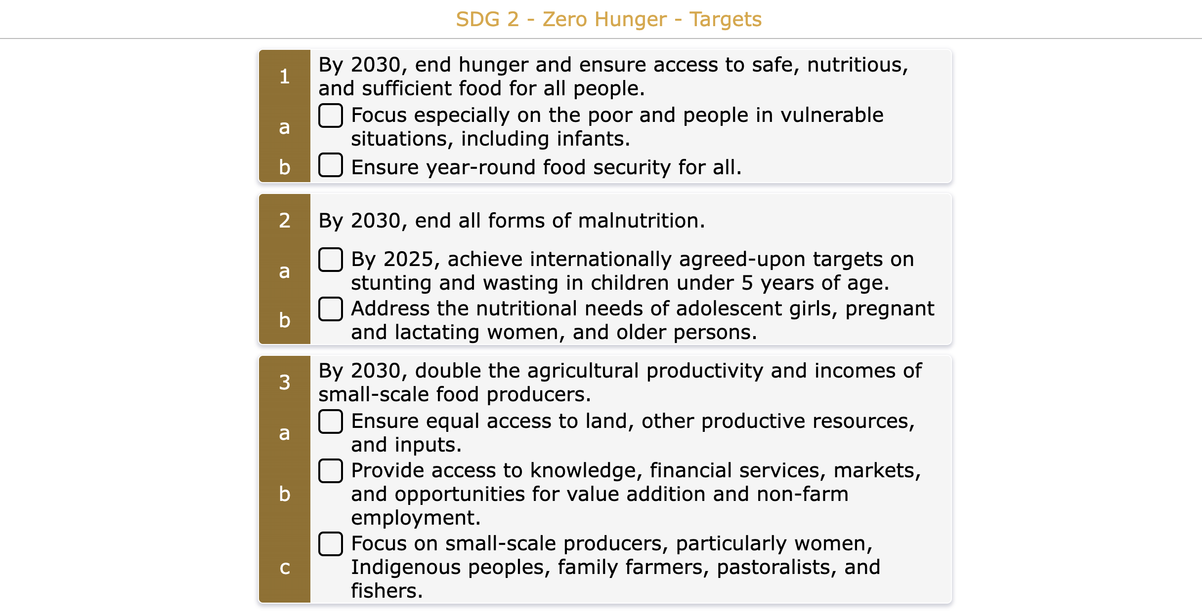 SDG 2 Zero Hunger Goals Checklist