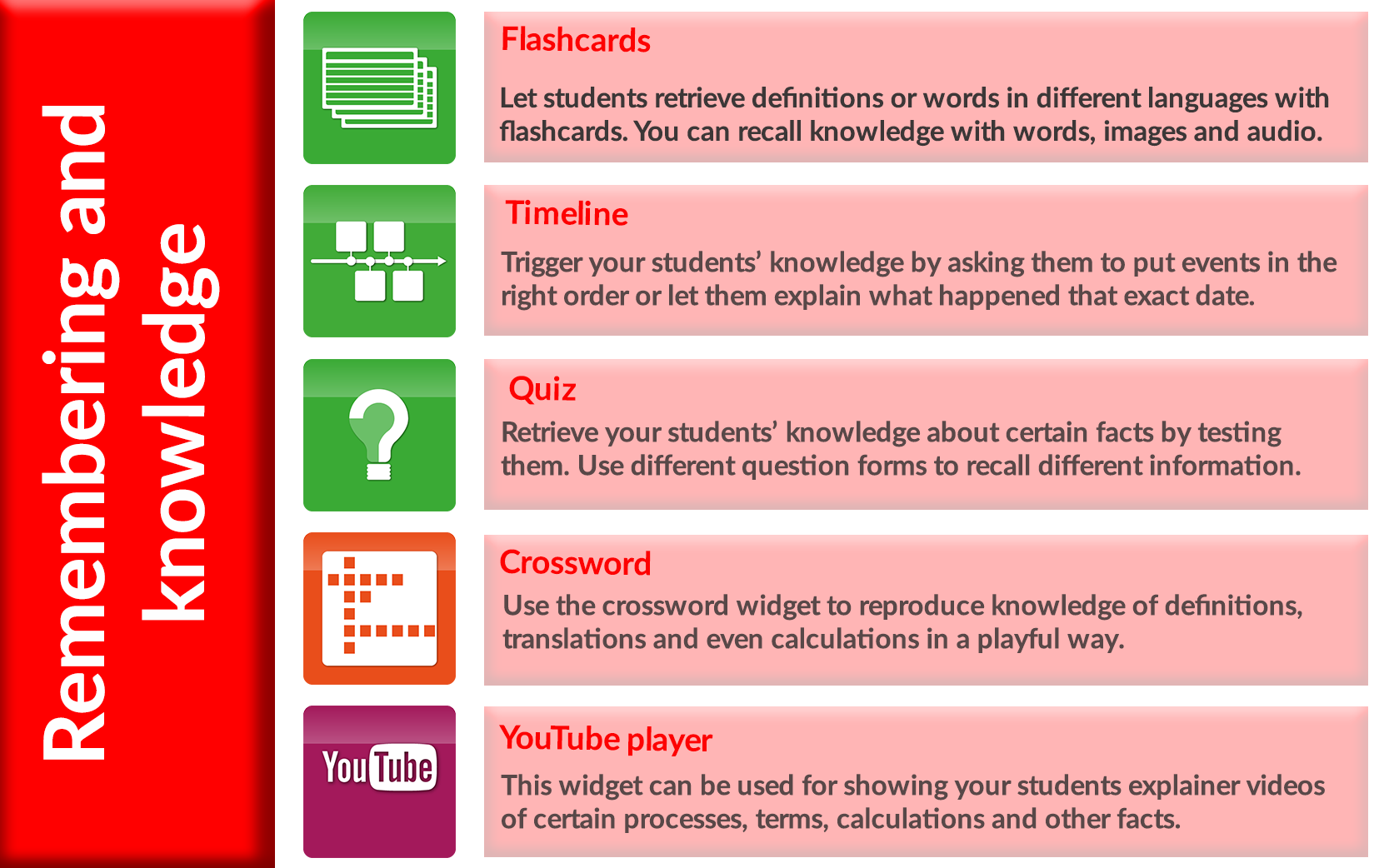 Bloom's taxonomy