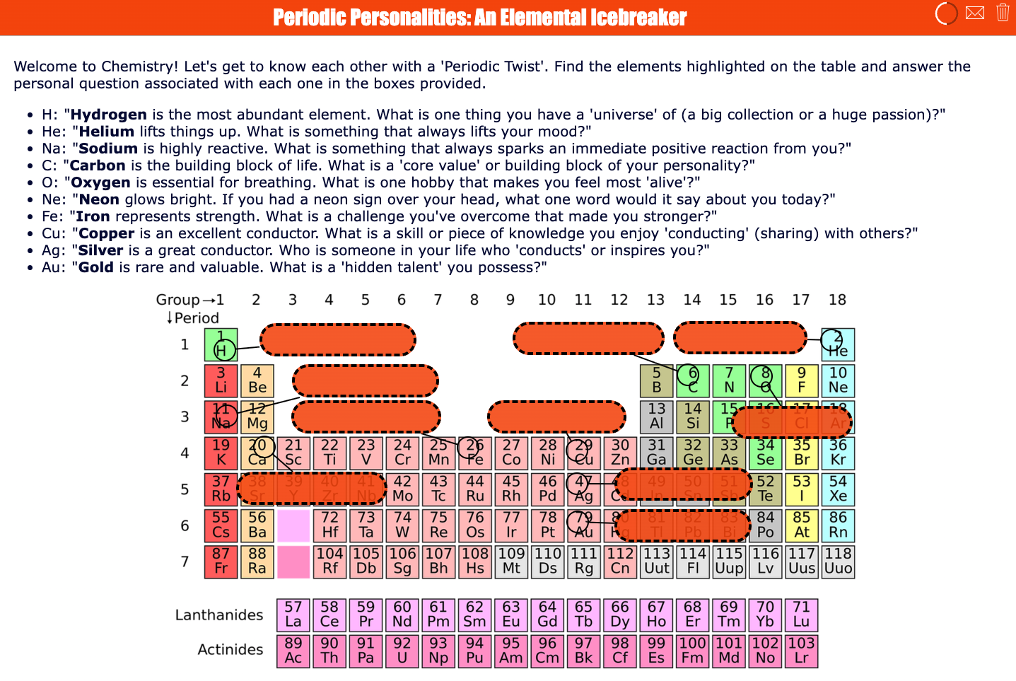 Periodic Personality student introduction lesson plan for chemistry