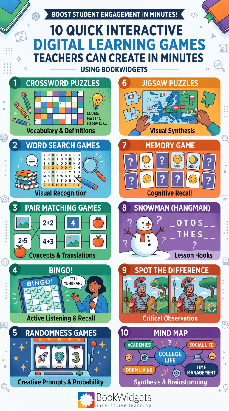 Create digital game activities
