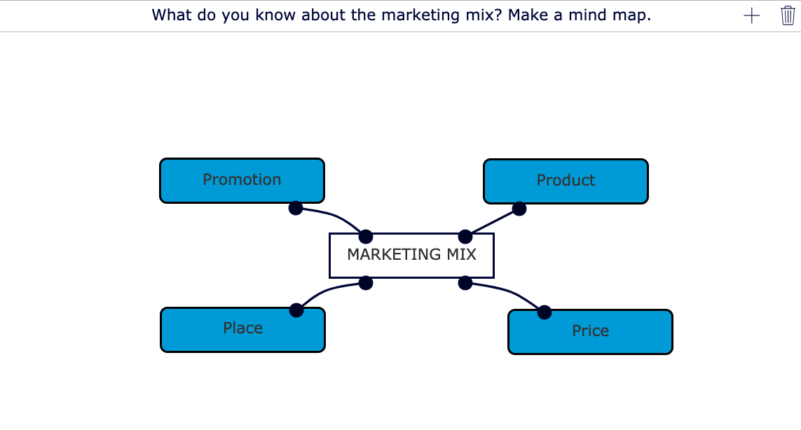 Economics lesson about the marketing mix