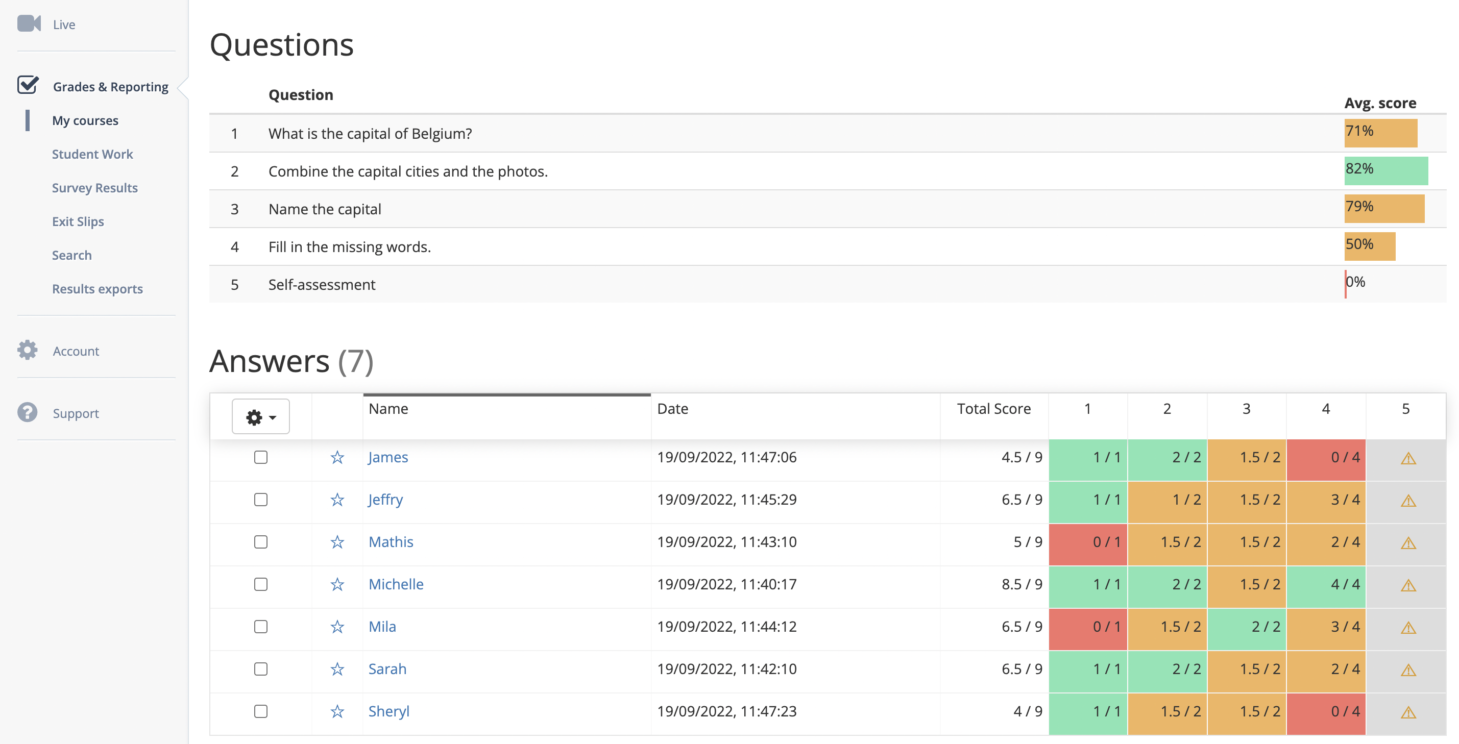 Grading dashboard in BookWiddets