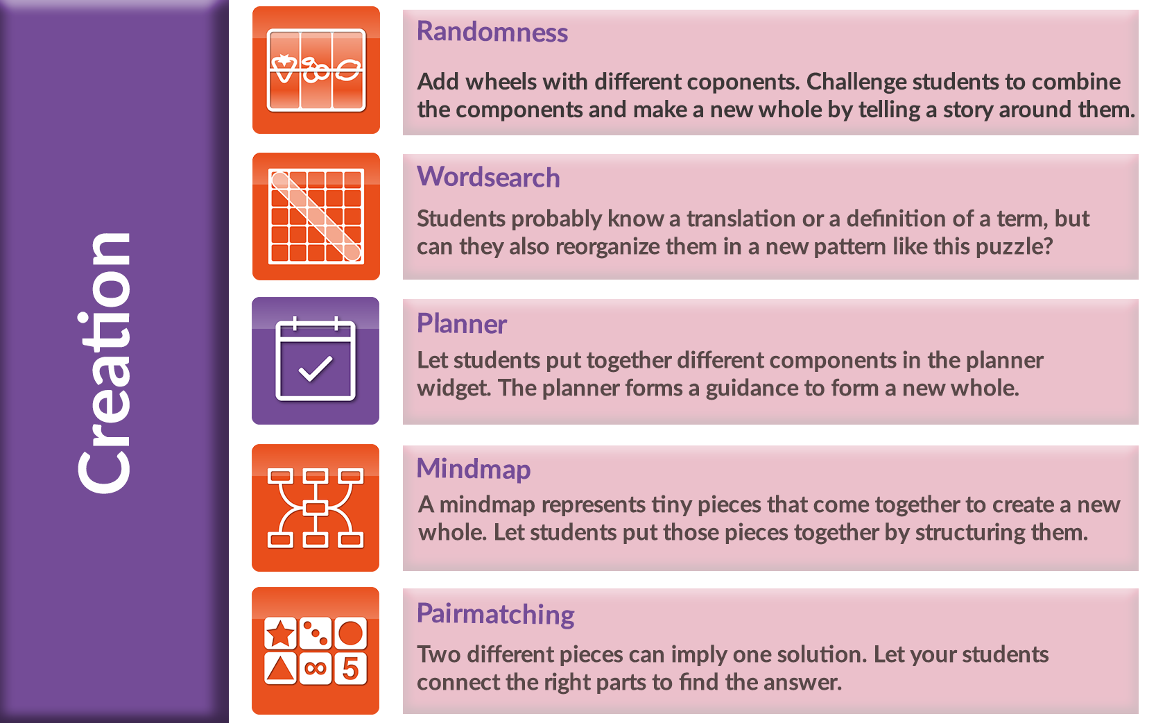 Bloom's taxonomy