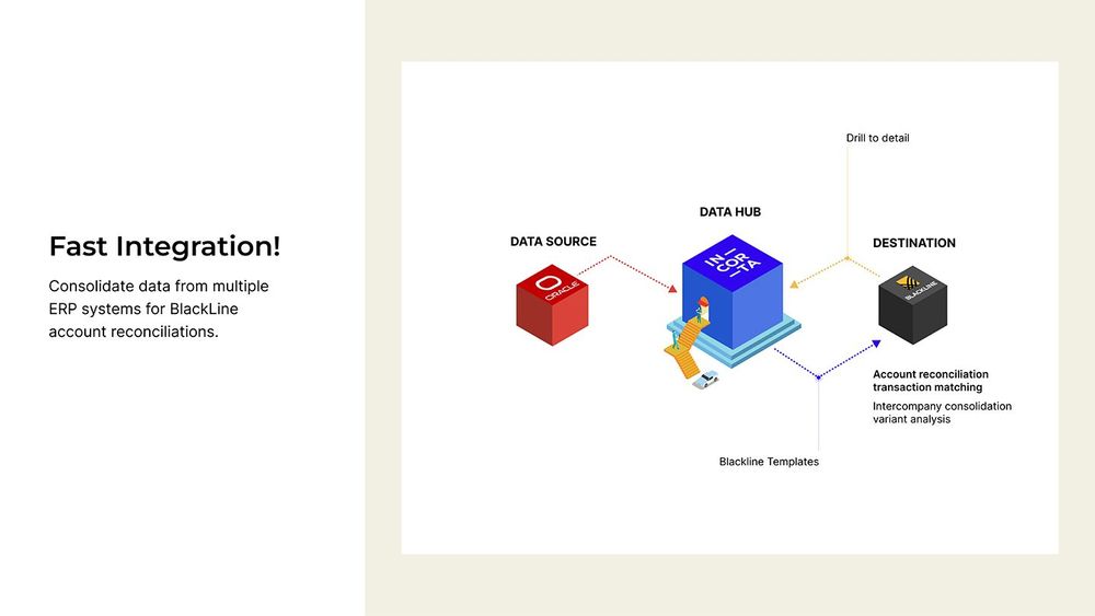 BlackLine Launches AI-Enabled Intercompany Accounting Tool