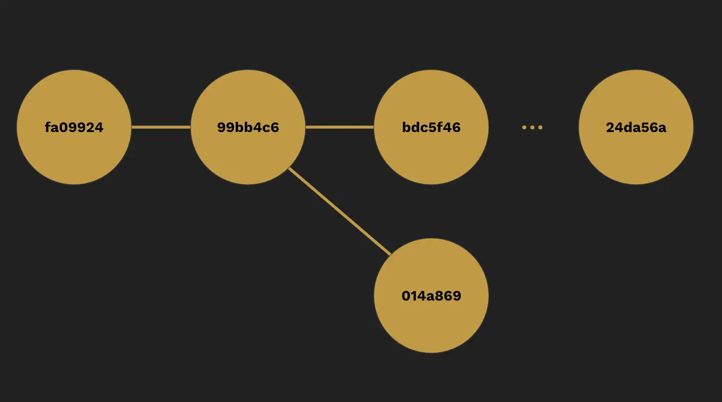 rappresentazione schematica della commit in detached head