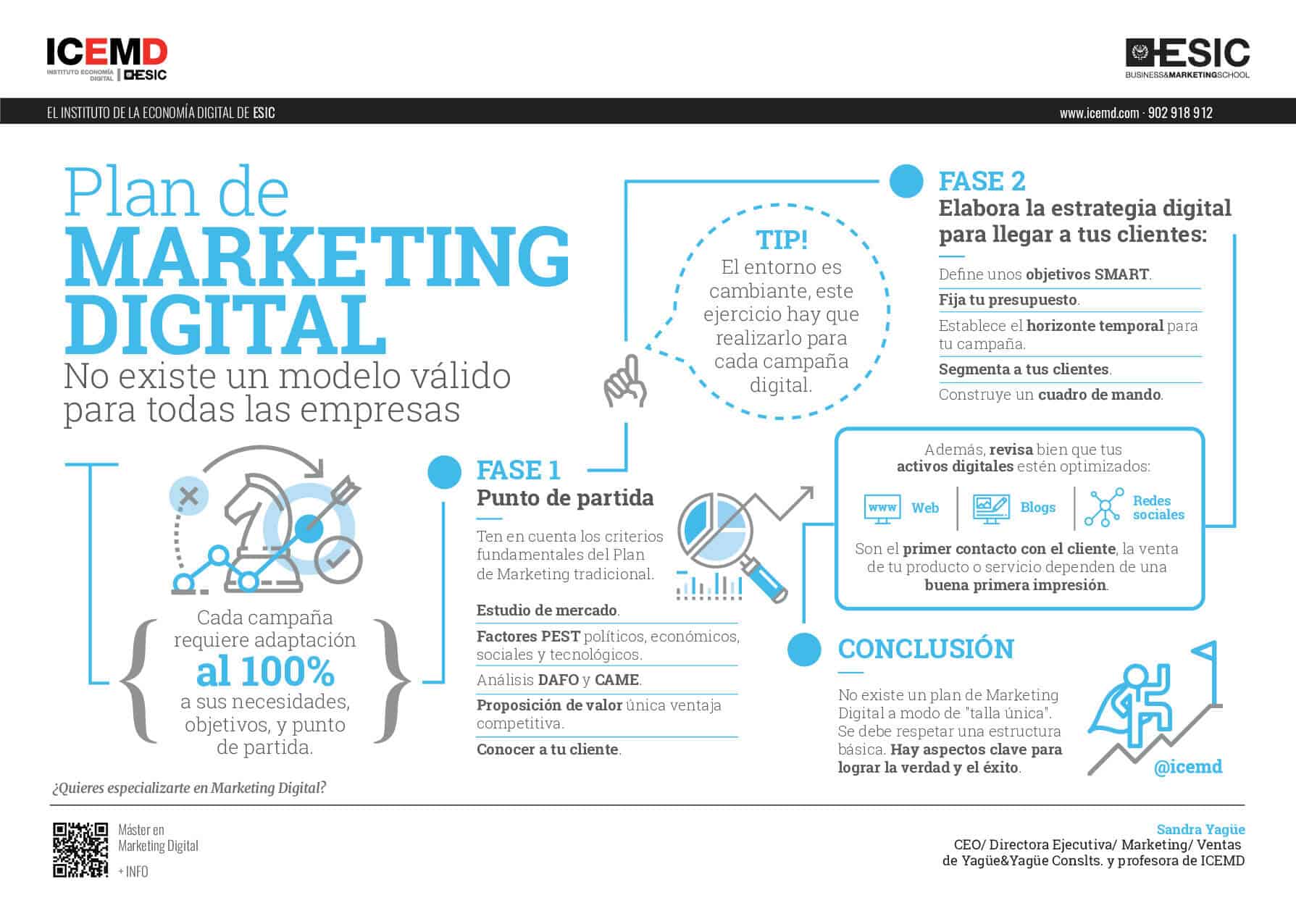 Fases De Un Plan De Marketing Digital Icemd 6912