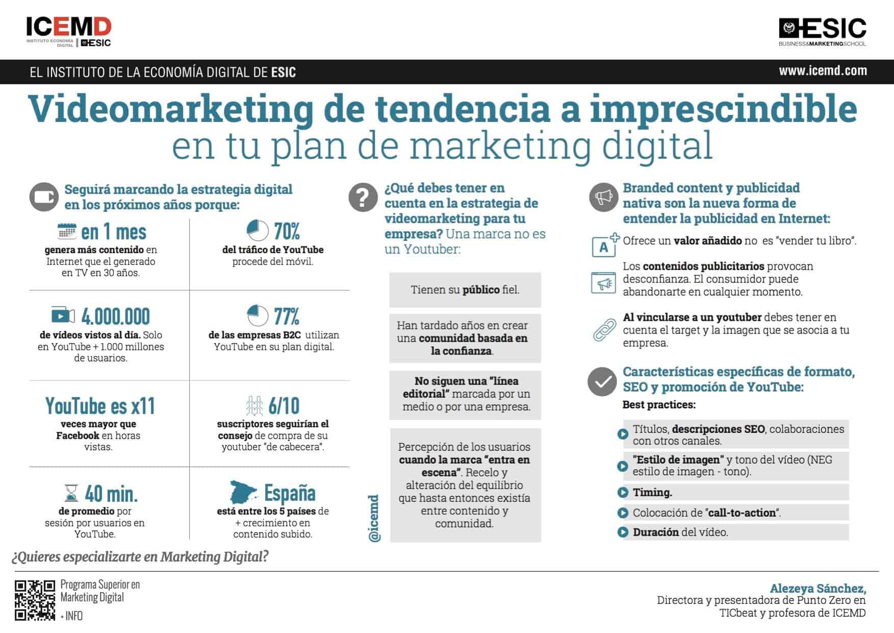 Videomarketing De Tendencia A Imprescindible En Tu Plan De Marketing Digital Icemd 5617