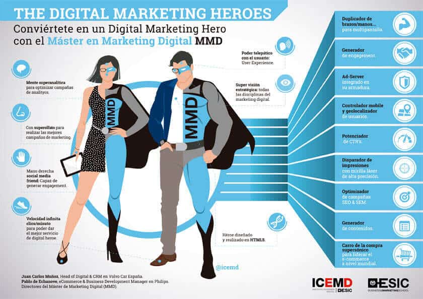 Digital marketing heroes