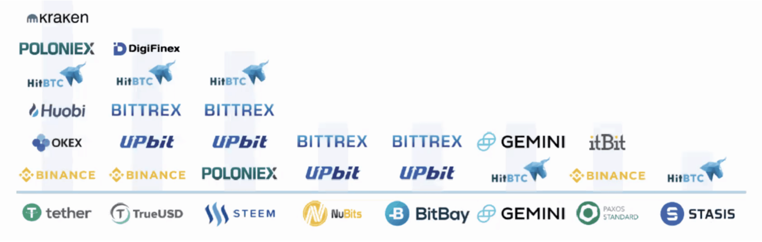 stablecoins