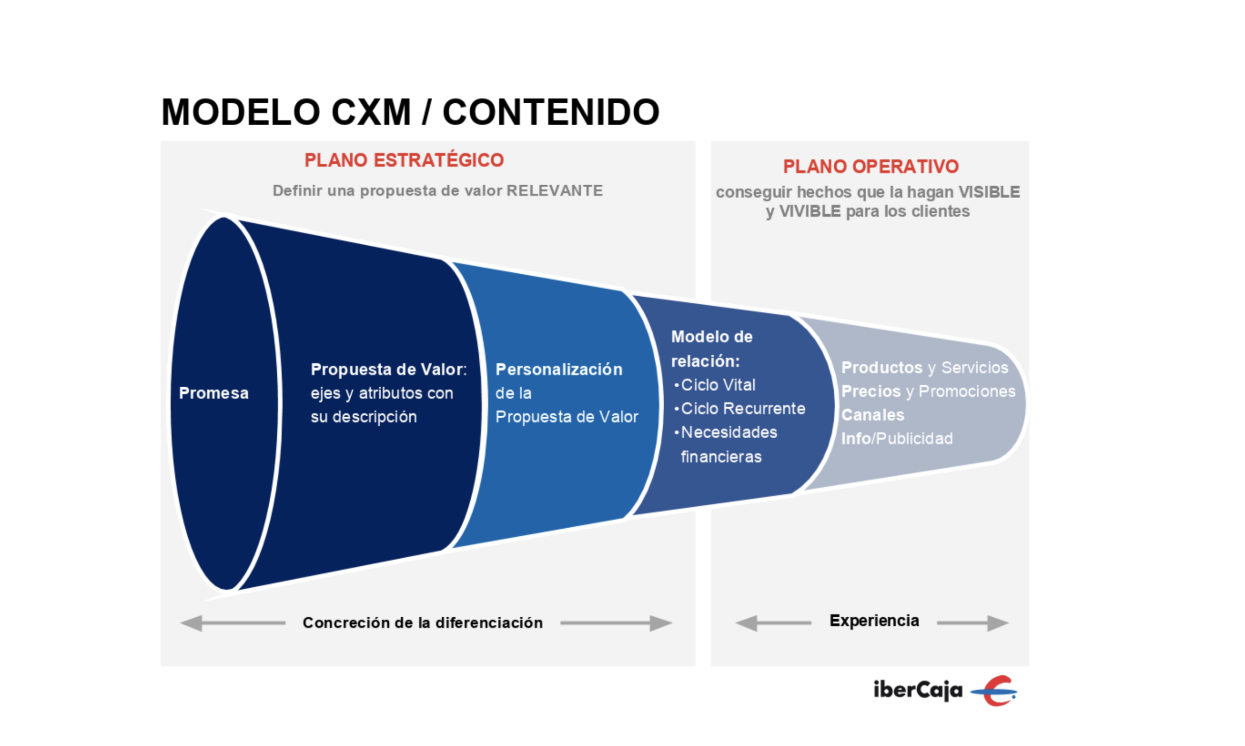 Эс менеджмент. Customer experience Management.