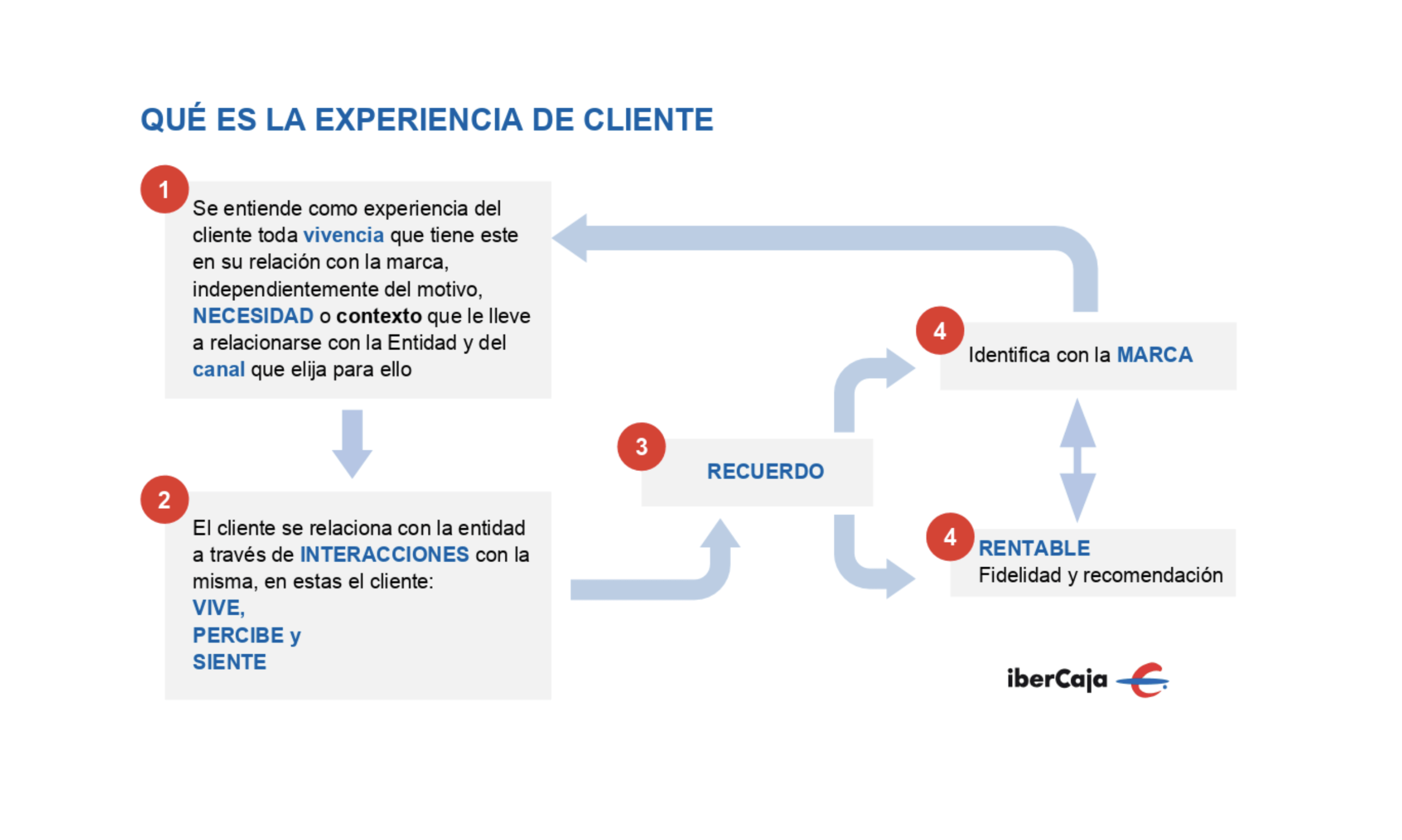 customer experience management