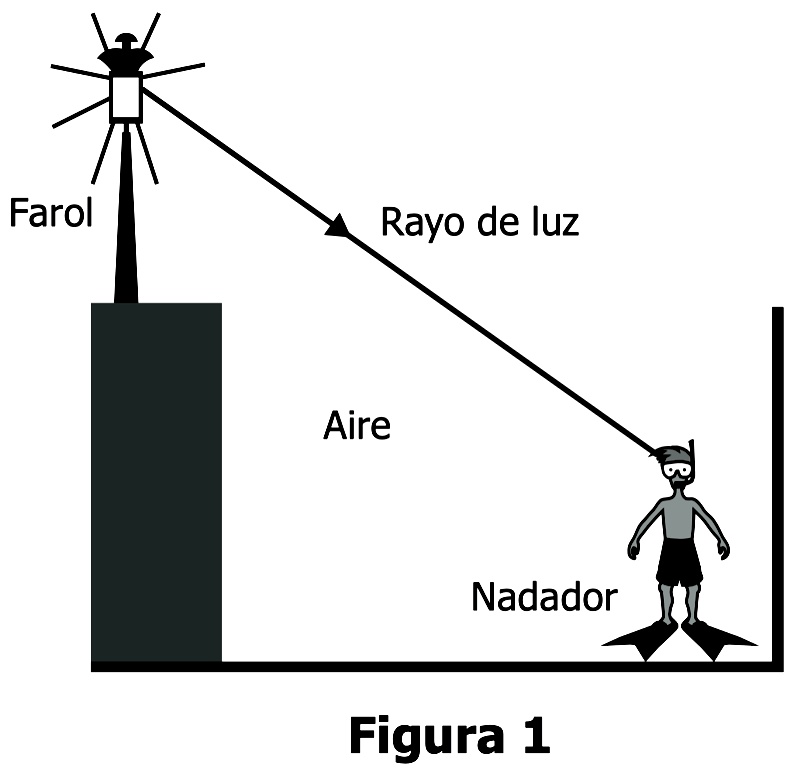 Banco de preguntas ICFES