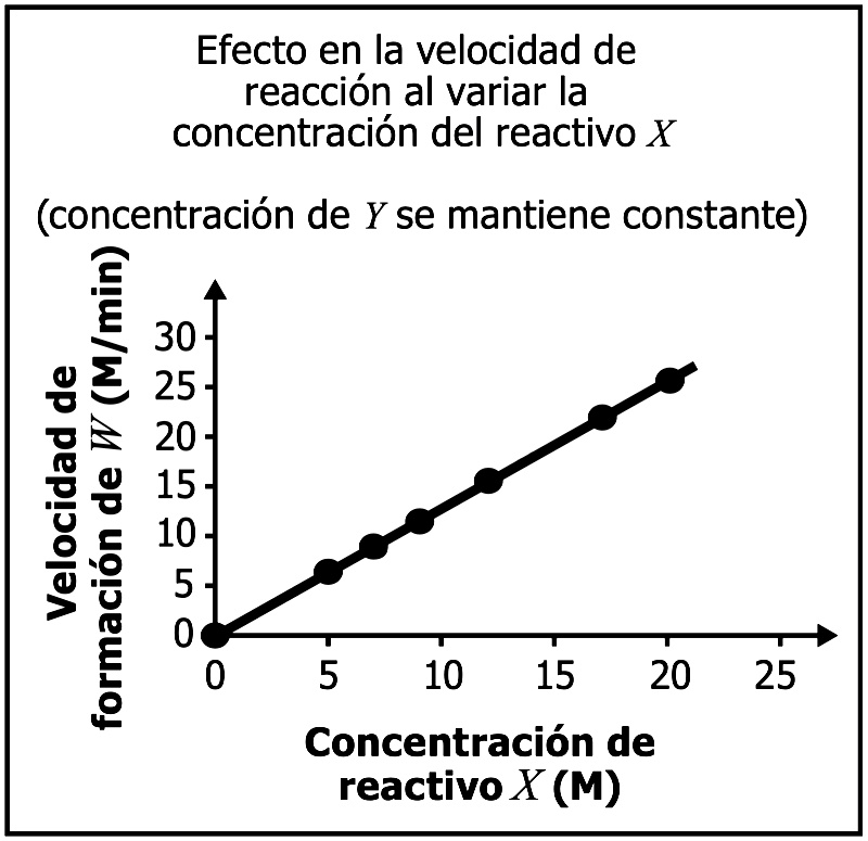 Banco de preguntas ICFES