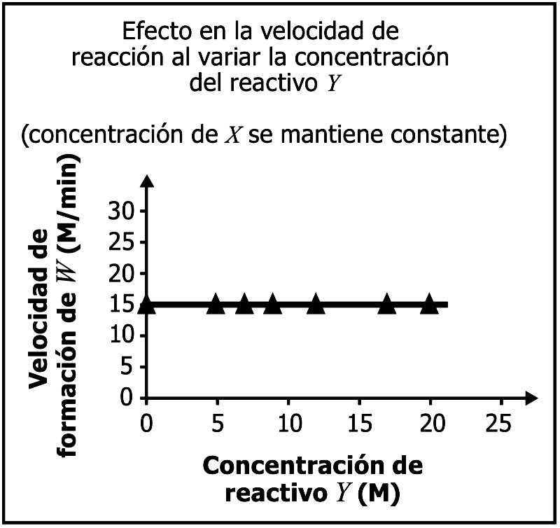 Banco de preguntas ICFES