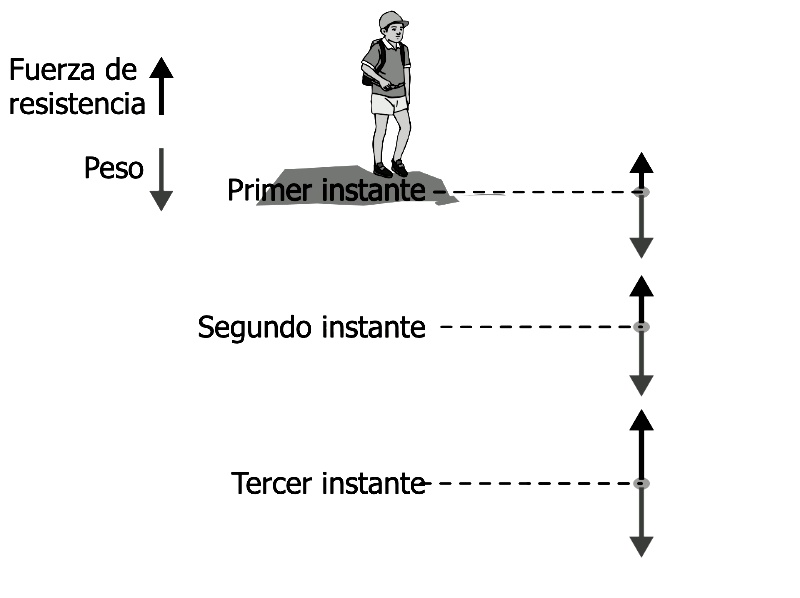 Banco de preguntas ICFES