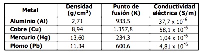 Banco de preguntas ICFES