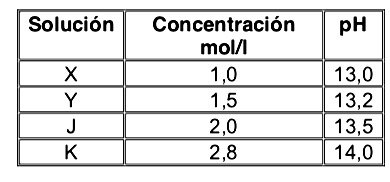 Banco de preguntas ICFES