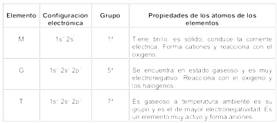Banco de preguntas ICFES