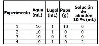 Banco de preguntas ICFES