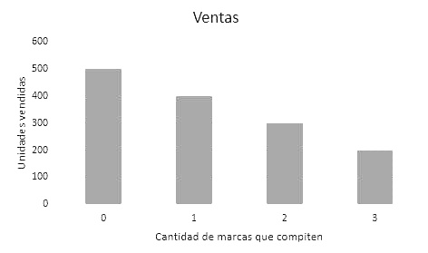 Banco de preguntas ICFES