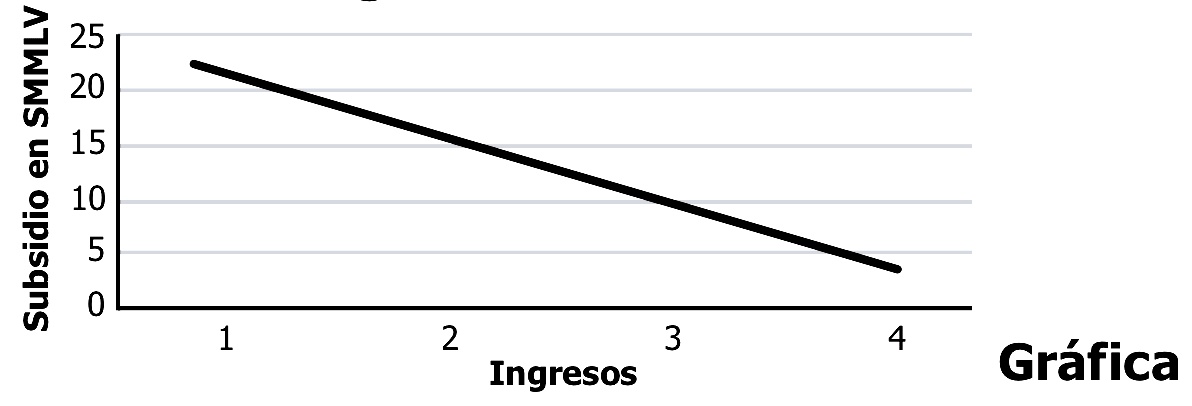 Banco de preguntas ICFES