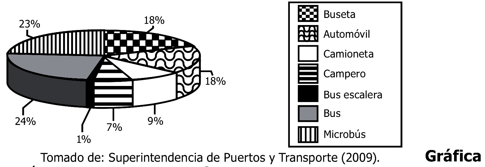 Banco de preguntas ICFES