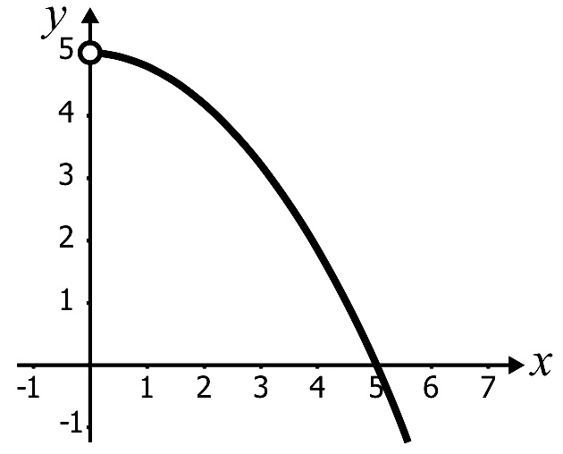 Función