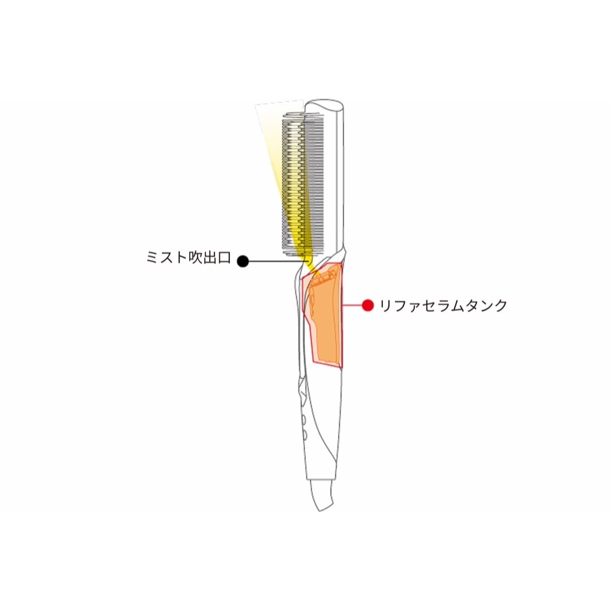ReFa リファ トリートメントアイロン シャンパンゴールド（専用セラム150ml 1本同梱）