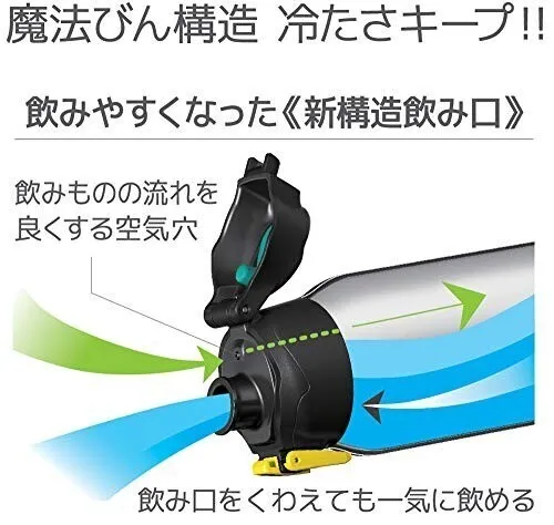 サーモス 真空断熱スポーツボトル 1.5L ブラックカモ