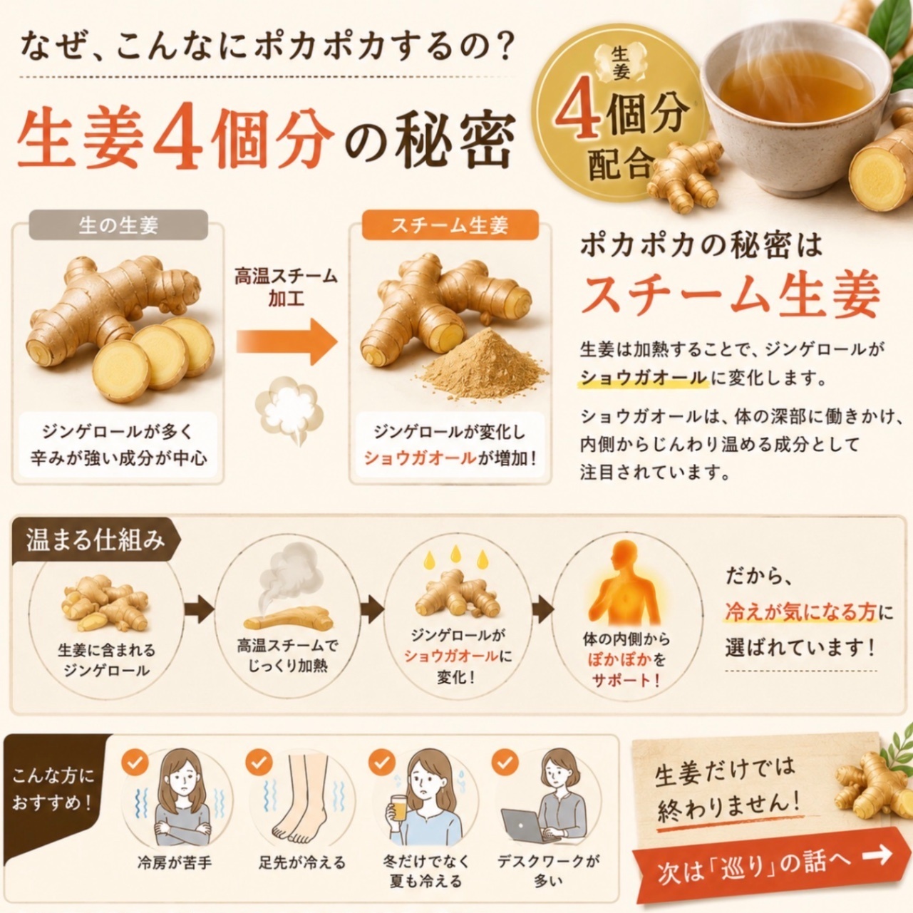 からだ想いのジンジャーブレンド
〜自分をいたわる、巡りの一杯〜