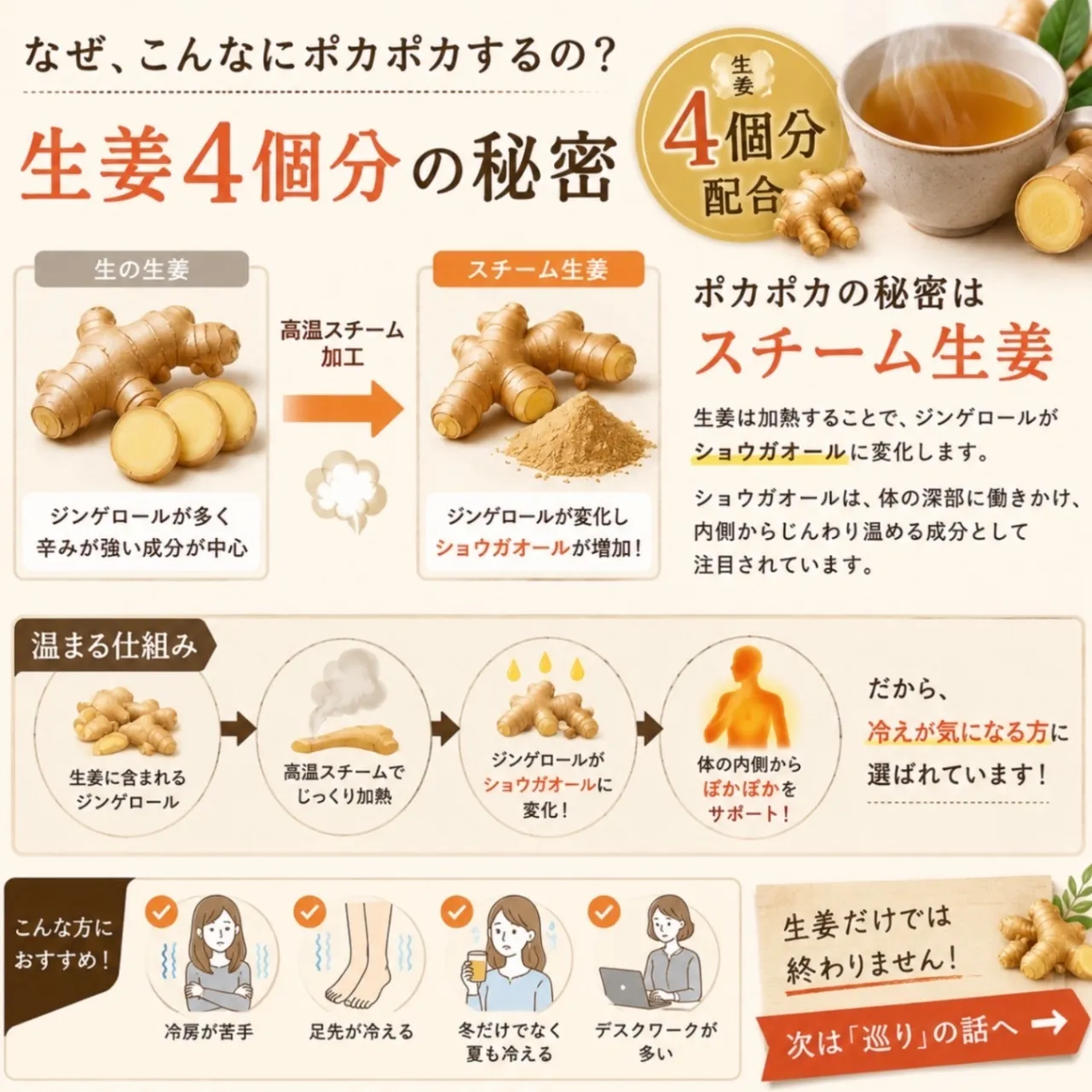 からだ想いのジンジャーブレンド
〜自分をいたわる、巡りの一杯〜