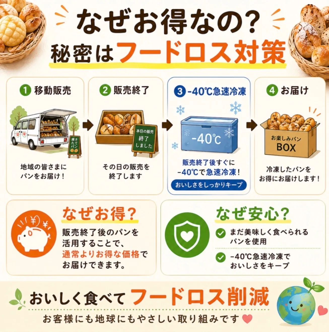 【秋の味覚】箱を開けてワクワク！湘南のパン屋さんのお楽しみパンBOX　ロスパンセットでお得！