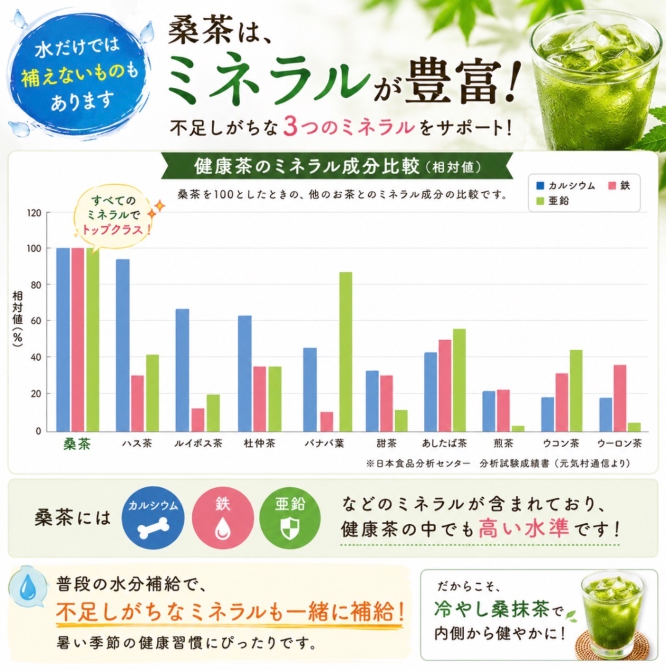 湘南元気村の冷やし桑抹茶