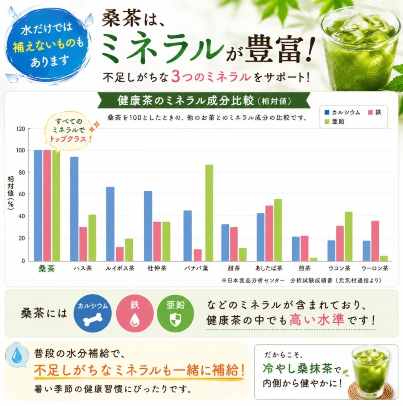 湘南元気村の冷やし桑抹茶