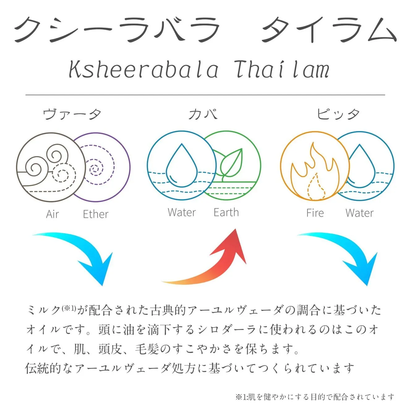 【緊張しやすい日・眠りの前に】クシーラバラタイラム200ml｜コッタカル｜アーユルヴェーダ薬草オイル