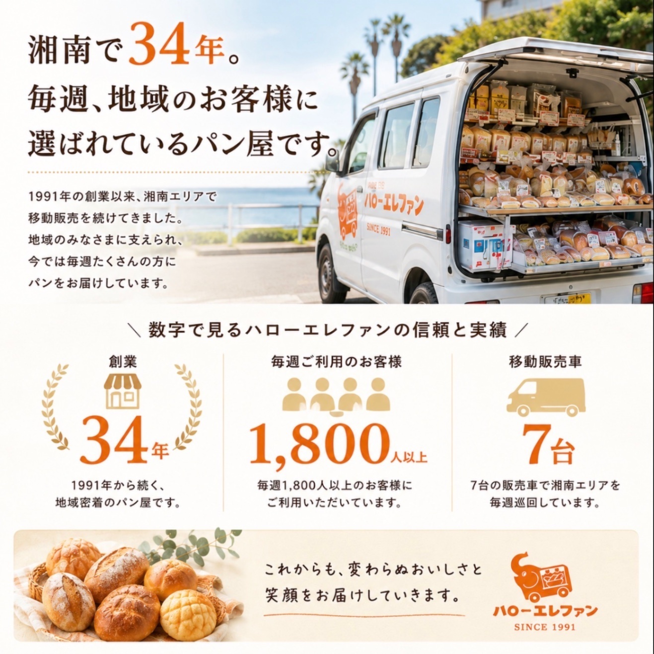 【緊急開催】手作りパンのロスパン詰め合わせセット　フードロス対策商品　２割増量
