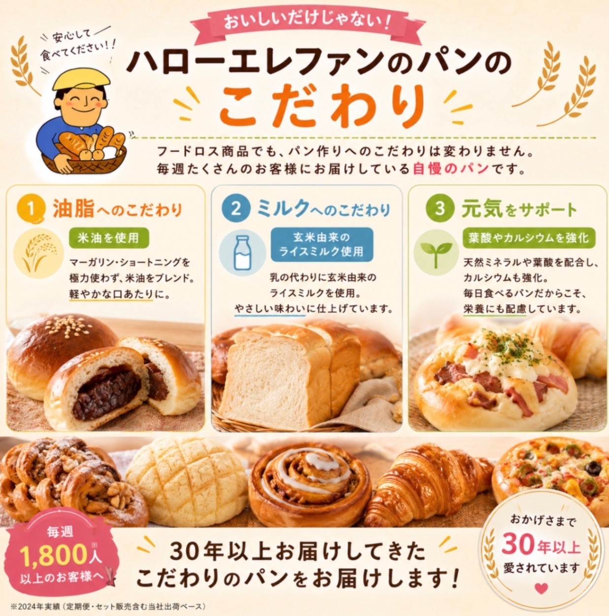 【緊急開催】手作りパンのロスパン詰め合わせセット　フードロス対策商品　２割増量
