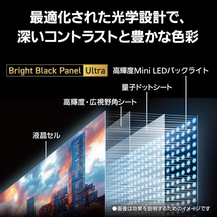 Panasonic 55V型 4K液晶テレビ VIERA TV-55W97C