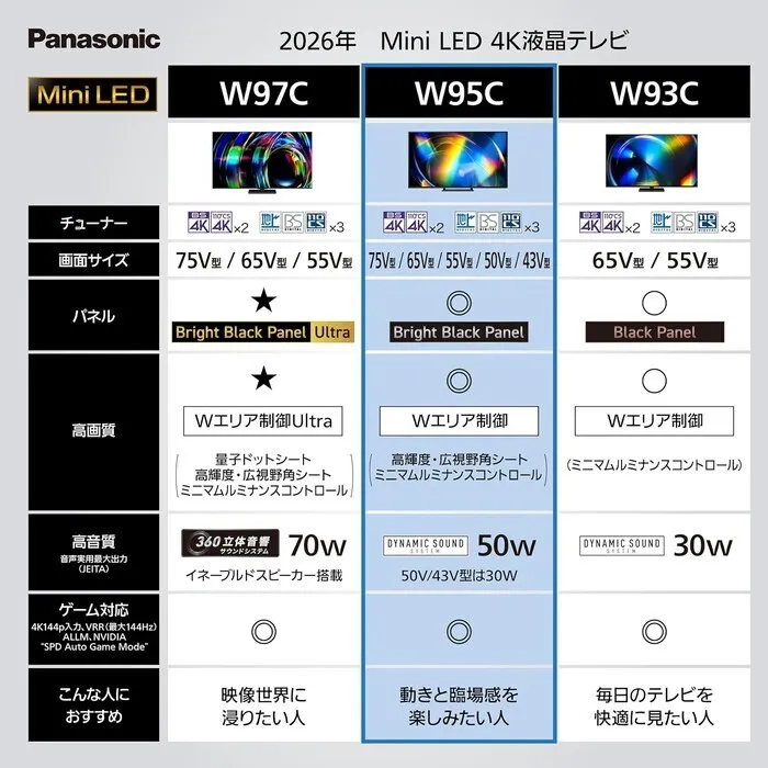 Panasonic 75V型 4K液晶テレビ VIERA TV-75W95C