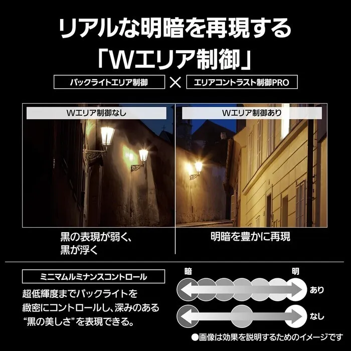 Panasonic 75V型 4K液晶テレビ VIERA TV-75W95C