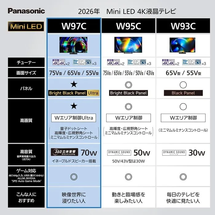 Panasonic 75V型 4K液晶テレビ VIERA TV-75W97C