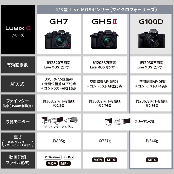 【延長3年保証】Panasonicデジタル一眼カメラ　DC-GH5M2H