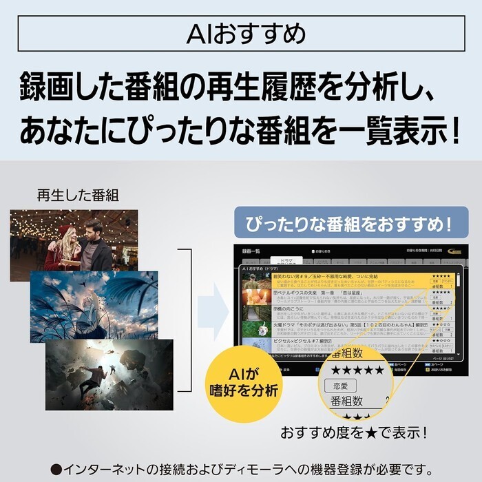 【延長3年保証】Panasonicブルーレイディスクレコーダー　DMR-4T405